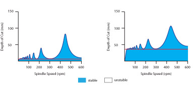 Stable Cutting Diagram