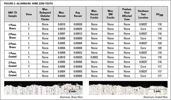 Wire Edm Surface Finish Chart