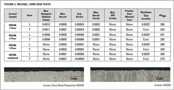 Edm Surface Finish Chart