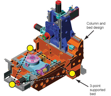 Advances in Titanium Machining